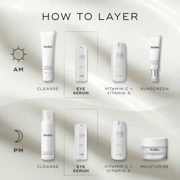 Medik8 r-Retinoate Day & Night Eye Serum gezichtsverzorgingsroutine